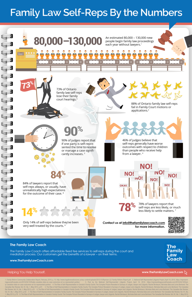 Self-Reps By the Numbers – The Family Law Coach
